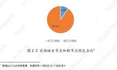 比特派钱包如何添加Lte币