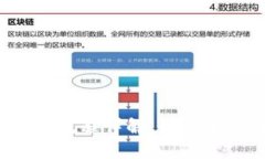 区块链钱包提现流程详解