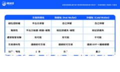 如何安全地将瑞波币提取