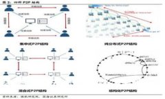 如何设置区块链钱包地址