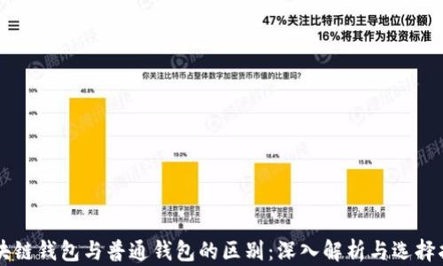 
区块链钱包与普通钱包的区别：深入解析与选择指南