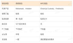 币圈十大交易所排名及特