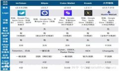 国外数字钱包的优势与潮
