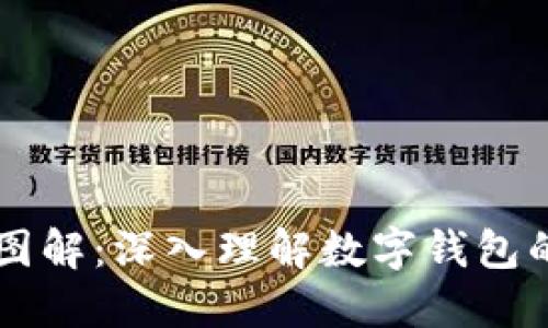 区块链钱包接口图解：深入理解数字钱包的工作原理与应用
