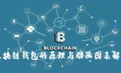 区块链钱包的原理与动画