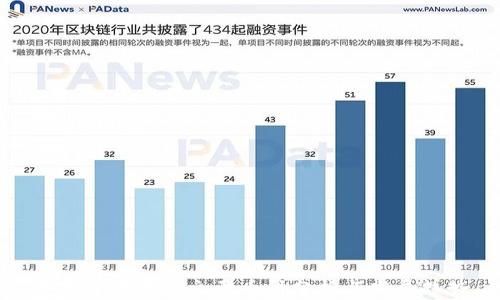 
数字货币中的主要币种分析与发展趋势