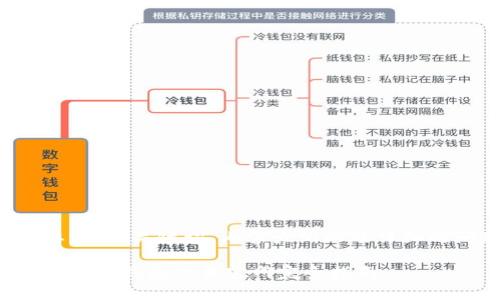 以下是您要求的、关键词、内容大纲以及详细的问题介绍。

安卓手机虚拟币钱包下载官网完全指南