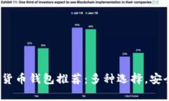 2023年最佳数字货币钱包推