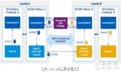 
库神钱包：彻底解密区块链钱包的安全性与实用性