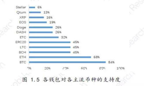 区块链门户：深入了解区块链技术的关键平台