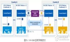 区块链钱包合作协议详解