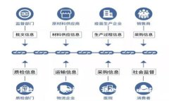 哪个数字钱包安全？全面