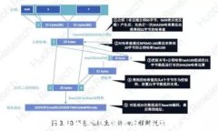 如何获取加密货币钱包：