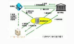 思考一个接近且的区块链