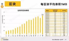区块链在金融行业的应用