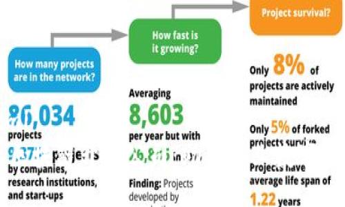 ```xml
专业区块链开发公司：助力企业数字化转型