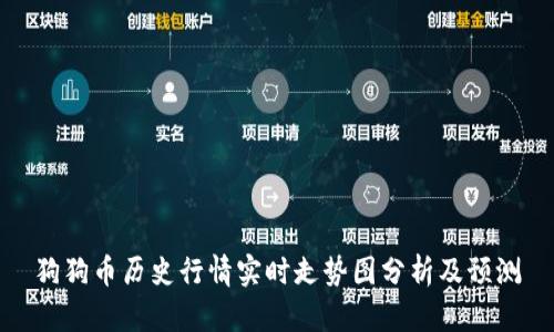 狗狗币历史行情实时走势图分析及预测