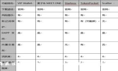2023年最佳硬件钱包推荐：