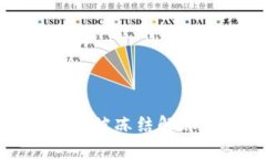 数字货币资金账户被冻结