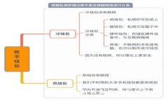 数字币与数字钱包的关系