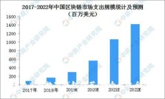 十大虚拟数字钱包推荐：