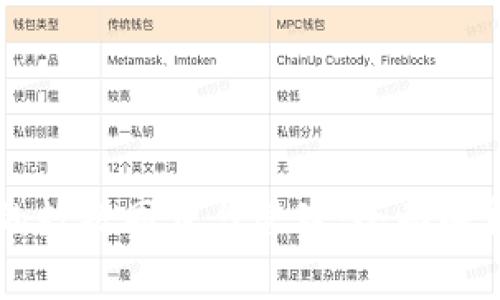 区块链钱包的数据同步与管理：全面解析与实用指南
