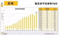 如何选择合适的比特币钱