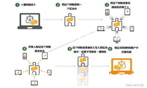 tiaoti数字币硬钱包的害处及其风险分析/tiaoti
数字币硬钱包, 加密货币安全, 冷钱包风险, 硬钱包缺陷/guanjianci

### 内容主体大纲

1. 引言
   - 什么是数字币硬钱包？
   - 硬钱包的功能与用途

2. 硬钱包的优势
   - 对比软钱包的安全性
   - 使用场景与便利性 

3. 硬钱包的害处分析
   - 安全隐患与操作风险
   - 丢失与损坏的严重后果
   - 兼容性和技术限制
   - 被盗风险

4. 如何有效降低硬钱包的风险
   - 正确保存与备份
   - 定期更新与维护
   - 使用多重认证

5. 结论
   - 重申硬钱包的优缺点
   - 未来的方向和趋势

### 内容

#### 1. 引言

在数字货币的世界里，加密货币的安全性是用户最关注的课题之一。随着技术的不断发展，各类钱包应运而生。其中，硬钱包以其安全性受到广泛关注。然而，很多人可能对硬钱包的害处缺乏足够的认识。本文将深入探讨数字币硬钱包的潜在风险，以及如何有效降低这些风险。

硬钱包是比特币和其他加密货币存储的一种离线方式，通常以物理设备的形式存在。与软钱包相比，硬钱包提供了更高的安全性，因为它们不会连接到互联网，减少了黑客攻击的风险。然而，这种安全性也并非绝对，硬钱包自身的局限性和一些潜在的风险同样值得关注。

#### 2. 硬钱包的优势

硬钱包的主要优势在于其高安全性。与在线钱包或软件钱包相比，硬钱包不易受到网络攻击。用户将私钥存储在离线设备中，只有在需要进行交易时才会连接到网络，从而保护用户资产的安全。此外，硬钱包通常支持多种加密货币，这使得投资者能便捷地管理多个数字资产。

然而高安全性的背后也隐藏着一定的潜在风险，尤其是用户的操作失误或对设备的不当使用。因此尽管硬钱包在安全性上具有优势，依然需要用户具备良好的操作习惯和安全意识。

#### 3. 硬钱包的害处分析

##### 安全隐患与操作风险 

虽然硬钱包被认为比其他形式的钱包更安全，但它们仍存在安全隐患。很多用户在初次使用硬钱包时可能不够谨慎，例如没有妥善保管恢复种子，导致在设备丢失的情况下无法找回资金。此外，用户的操作失误也是一个重要风险因素，例如错误地进行固件更新或重置设备，这可能导致资产的永久性丢失。

##### 丢失与损坏的严重后果

硬钱包是物理设备，因此它们容易受到物理损坏或损失的影响。用户若不妥善保管设备，可能会面临因钱包丢失或损坏而无法找回资产的风险。如果用户的硬钱包在使用过程中被摔坏、淹没等，可能会导致无法恢复数据，造成不可挽回的损失。

##### 兼容性和技术限制

硬钱包可能在软件兼容性和技术支持上有所局限。有些硬钱包可能不支持某些新兴的加密货币或XRP、ERC20代币等新标准。而在更新设备或软件时，若用户未能及时进行兼容性检测，可能会导致无法进行交易。

##### 被盗风险

尽管硬钱包相较于在线钱包更安全，但它仍可能面临被盗的风险。对于有黑客技术的人士而言，如果能够物理接触到硬钱包，依然可能获取到存储的私钥。这表明即使是硬钱包，用户在使用及存储过程中仍需提高警惕，以尽量降低被盗的风险。

#### 4. 如何有效降低硬钱包的风险

##### 正确保存与备份

为有效降低硬钱包的风险，用户应确保设备的正确保存与备份。用户需要将硬钱包存放在安全的位置，例如保险箱中，以避免物理损坏或丢失。此外，用户应在首次使用设备时，妥善记录恢复种子，确保未来在设备丢失时能够成功找回资产。

##### 定期更新与维护

硬钱包的固件定期更新是确保设备安全的重要步骤。用户应该关注厂商发布的最新固件版本，并按照说明进行更新。很多钱包厂商也会提供相应的安全指导，用户应仔细阅读并遵循，以降低安全隐患。

##### 使用多重认证

引入多重认证机制能够有效增强硬钱包的安全性。用户可以通过设置额外的安全措施，如密码保护或生物识别技术，来在一定程度上降低硬钱包被 unauthorized 访问的风险。

#### 5. 结论

总结来看，尽管数字币硬钱包在数字资产安全方面具有显著优势，但是用户也需时刻关注其潜在的风险。通过合理的操作、妥善的管理及及时的更新来降低硬钱包的风险，才能更好地保护投资。同时，随着技术的发展与市场的变化，用户也应保持对新型安全技术的关注，以调整自身的安全策略。

### 相关问题

#### 1. 硬钱包与软钱包到底哪个更安全？

硬钱包与软钱包比较
硬钱包相对软钱包而言具有显著的安全优势，原因在于硬钱包是存储在物理设备中，完全离线。而软钱包虽然便捷，但是由于依赖于互联网环境，容易受到黑客攻击。接下来，我们将从多个层面来解析两者的安全性，帮助用户更好地选择合适的钱包类型。

#### 2. 如何选择适合自己的硬钱包？

选择硬钱包的注意事项
市面上硬钱包品牌众多，用户在选择时需考虑多个因素，包括设备的安全性、价格、存储的加密货币类型等。在这一部分，我们将深入探讨如何根据自己的需求选择适合的硬钱包。

#### 3. 硬钱包丢失后资产是否能找回？

硬钱包丢失后的挽救措施
硬钱包的丢失无疑让许多用户感到绝望，但其实只要妥善地保存了恢复种子，还是可以找回资产。通过详细分析恢复种子的作用与使用方法，用户可以掌握丢失后资产如何挽救的技巧。

#### 4. 硬钱包的维护和更新流程是什么？

硬钱包的维护与更新
硬钱包的安全性不仅在于其本身的结构设计，更需用户定期维护和更新。我们将详细介绍维护硬钱包的最佳实践，包括如何定期检查和浏览更新信息，确保设备的安全。

#### 5. 对于新手用户，如何快速上手使用硬钱包？

新手用户如何上手硬钱包
对于初次接触硬钱包的新手用户来说，理解如何使用和管理硬钱包是非常重要的。在这一部分，我们将为新手提供一份详细的操作指南，帮助他们快速上手并利用硬钱包。

#### 6. 未来硬钱包的发展趋势是什么？

硬钱包的未来发展趋势
随着技术的不断演进，硬钱包的功能与安全性也在不断提高。我们将在这里探讨未来硬钱包可能的发展方向，包括新技术的运用和市场需求的变动，助力用户把握未来投资的脉络。