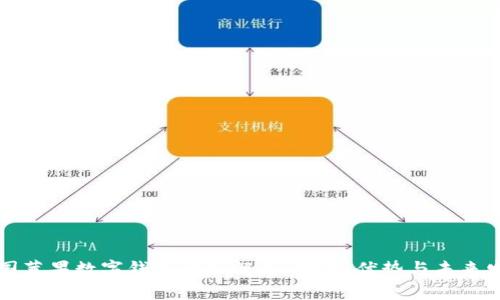 美国苹果数字钱包全面解析：功能、优势与未来发展