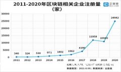 虚拟币钱包互转指南：如