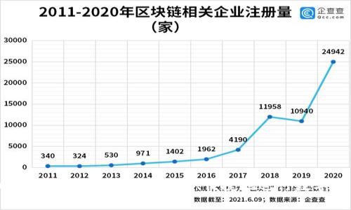 虚拟币钱包互转指南：如何安全、便捷地进行数字货币转账