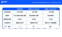全面解析区块链钱包的使