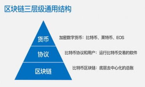```xml
  区块链虚拟钱包定制：安全、便捷、多样化的数字资产管理方案 / 
 guanjianci 区块链,虚拟钱包,数字资产,钱包定制 /guanjianci 
```

### 内容主体大纲

1. **引言**
   - 1.1 区块链技术的快速发展
   - 1.2 虚拟钱包的概念与重要性
   - 1.3 定制化虚拟钱包的必要性
   
2. **区块链虚拟钱包的基本概念**
   - 2.1 虚拟钱包的工作原理
   - 2.2 不同类型的虚拟钱包
     - 2.2.1 热钱包
     - 2.2.2 冷钱包
   - 2.3 虚拟钱包的关键功能

3. **虚拟钱包的定制化需求**
   - 3.1 个性化的用户体验
   - 3.2 安全性与隐私保护
   - 3.3 适应多种数字资产

4. **定制化虚拟钱包的开发流程**
   - 4.1 需求分析
   - 4.2 前端与后端开发
   - 4.3 安全措施的实施
   - 4.4 测试与

5. **区块链虚拟钱包的安全性**
   - 5.1 常见的安全威胁
   - 5.2 如何防止黑客攻击
   - 5.3 数据备份与恢复策略

6. **市场中的虚拟钱包选择**
   - 6.1 主流虚拟钱包品牌介绍
   - 6.2 功能对比与选择建议

7. **未来展望**
   - 7.1 不断发展的区块链技术
   - 7.2 定制化虚拟钱包的未来趋势

8. **结论**
   - 8.1 总结定制虚拟钱包的优势
   - 8.2 鼓励企业与用户慎重选择

---

### 1. 引言

#### 1.1 区块链技术的快速发展

区块链技术自概念提出以来，已经成为数字时代的热门话题。这项技术以其去中心化、不可篡改的特性，正在逐步改变各个行业的运营模式。从金融到供应链管理，区块链技术的应用场景越来越多。而随着区块链技术的发展，虚拟钱包的需求也随之增加，成为了数字资产管理必不可少的工具。

#### 1.2 虚拟钱包的概念与重要性

虚拟钱包是一种数字化存储解决方案，用于存储和管理用户的加密货币及其他数字资产。它可以看作是一个用于数字资产交易的帐户，同时也具备存储和发送功能。随着越来越多的人参与到虚拟货币交易中，虚拟钱包的安全性、便捷性和功能性成为了重点关注的方向。

#### 1.3 定制化虚拟钱包的必要性

随着用户需求的多样化，定制化虚拟钱包逐渐成为市场的趋势。企业和个人希望能够拥有具有自己特色和功能的虚拟钱包，以便更好地满足自身的管理需求和安全标准。这也推动了虚拟钱包开发领域的创新与进步。

### 2. 区块链虚拟钱包的基本概念

#### 2.1 虚拟钱包的工作原理

虚拟钱包的核心在于区块链的公钥与私钥机制。用户在创建钱包时会生成一对密钥，其中公钥用于接收资产，私钥用于签名和付出资产。私钥需妥善保管，任何获取私钥的人都可以控制钱包中的资金。

#### 2.2 不同类型的虚拟钱包

##### 2.2.1 热钱包

热钱包是指始终与互联网连接的钱包。这类钱包方便快捷，适合频繁交易，但因其连接网络而相对容易受到黑客攻击。

##### 2.2.2 冷钱包

冷钱包则是指离线存储的方式，通常用于存放大量资产，安全性较高，但不适合时常交易。

#### 2.3 虚拟钱包的关键功能

现代虚拟钱包往往具备多币种支持、用户身份验证、交易历史记录等功能。此外，还应有良好的用户体验界面和便捷的操作流程。

### 3. 虚拟钱包的定制化需求

#### 3.1 个性化的用户体验

每位用户的需求不尽相同，定制化虚拟钱包能够根据用户的个性化需求进行设计和功能拓展。这包括界面定制、功能增设等。

#### 3.2 安全性与隐私保护

在定制化的过程中，安全性也应成为重中之重。用户对隐私的保护日益重视，定制钱包需具备良好的加密技术、双重身份验证等功能，以防止资产被盗。

#### 3.3 适应多种数字资产

随着各种加密货币的出现，用户越来越希望能够在一个钱包中管理多种数字资产。定制化钱包可以根据需要支持不同的资产类型和交易标准。

### 4. 定制化虚拟钱包的开发流程

#### 4.1 需求分析

在开始开发之前，需对市场进行深入研究，了解用户需求是什么，竞争对手有哪些。同时明确目标用户群体，以便为其量身定制解决方案。

#### 4.2 前端与后端开发

前端开发需提供友好的用户界面，后端则需确保数据处理的安全性与稳定性。开发者应以用户体验为中心，进行易用性设计。

#### 4.3 安全措施的实施

在钱包开发过程中，应在数据传输、存储上做出多重安全防护，使用先进的加密算法，确保用户数据不被泄露。

#### 4.4 测试与

开发完成后，通过多轮测试检测钱包的各项功能和安全性，并根据反馈进行相应的调整。

### 5. 区块链虚拟钱包的安全性

#### 5.1 常见的安全威胁

虚拟钱包可能面临诸如网络攻击、恶意软件、社会工程学等安全威胁。这些威胁通过多种途径侵入用户的虚拟钱包，造成资产损失。

#### 5.2 如何防止黑客攻击

定期更新钱包软件、加强密码复杂度、使用两步验证等，可以有效减少黑客攻击的风险。同时，用户应做到个人信息的保护，不随意下载不明文件或链接。

#### 5.3 数据备份与恢复策略

在使用虚拟钱包时，用户应定期备份钱包数据，以避免因设备丢失或故障带来的资产损失。

### 6. 市场中的虚拟钱包选择

#### 6.1 主流虚拟钱包品牌介绍

在市场上，有许多知名的虚拟钱包品牌，如Coinbase、Binance Wallet、Trust Wallet等。这些钱包在安全性、功能性和用户体验上各有特色。

#### 6.2 功能对比与选择建议

用户在选择虚拟钱包时，应根据自己的需求进行选择。对资金安全要求较高的用户可选择冷钱包，而频繁交易的用户则适合热钱包。

### 7. 未来展望

#### 7.1 不断发展的区块链技术

随着区块链技术的不断演进，虚拟钱包的功能也将不断增强。未来的虚拟钱包，将会更加智能化、用户化，服务于更广泛的用户群体。

#### 7.2 定制化虚拟钱包的未来趋势

随着市场需求的增加，定制化虚拟钱包将成为新趋势。用户将享受更加个性化的服务，同时安全性和隐私保护也会进一步提高。

### 8. 结论

#### 8.1 总结定制虚拟钱包的优势

定制化虚拟钱包以其灵活、安全、易用的特点，正逐渐在数字资产管理领域发挥重要作用。

#### 8.2 鼓励企业与用户慎重选择

无论是企业还是个人，在选择和定制虚拟钱包时都应综合考虑安全性、功能和用户体验，做到合理管理数字资产。

---

### 相关问题

1. **区块链虚拟钱包如何选择？**
2. **怎样确保虚拟钱包的安全性？**
3. **定制化虚拟钱包的主要功能有哪些？**
4. **虚拟钱包与传统钱包的区别？**
5. **哪些因素影响虚拟钱包的费用？**
6. **未来虚拟钱包的发展趋势如何？**

#### 问题1：区块链虚拟钱包如何选择？

区块链虚拟钱包如何选择？

选择区块链虚拟钱包时，需要考虑多个因素，包括安全性、便捷性、支持币种种类和用户界面等。以下详细阐述如何做出明智选择。

首先，安全性是选择虚拟钱包时的首要考虑因素。根据钱包类型（热钱包或冷钱包）选择合适的选项。热钱包因其联网便捷，适合频繁交易，但也容易受到攻击；冷钱包则因离线存储而安全，但不方便实时交易。

其次，用户界面友好性也相当重要。一个良好的用户体验界面不仅能使操作更加顺手，还能降低用户的学习成本，特别是对于区块链技术不熟悉的新手来说。

支持的币种种类也同样需要考虑。许多用户可能持有多种不同的加密货币，选择一个支持多币种的钱包将有助于管理资产的便捷。

再者，要查看钱包的声誉和用户评价。从已有用户的反馈中，可以了解钱包的实际使用情况及潜在问题。选择那些声誉较好、评论积极的钱包可以减少风险。

最后，还需要考虑手续费及相关费用。不同钱包在转账、交易中的手续费可能存在差异，要在选择时进行比较。

#### 问题2：怎样确保虚拟钱包的安全性？

怎样确保虚拟钱包的安全性？

确保虚拟钱包的安全性，是每个用户必须重视的问题。以下有几个关键措施。

首先，强密码是基础。在创建钱包时，设置复杂且独特的密码来保护钱包，避免使用易猜测的密码，如生日、电话号码等。

其次，启用双重身份验证（2FA）。许多虚拟钱包允许用户启用额外的身份验证步骤，在登录时需要输入短信验证码等，从而增加了一道安全防线。

定期更新钱包软件也是保障安全的一种方式。第Ⅷ方开发者不时会发布更新，以修复潜在的安全漏洞，因此及时更新很重要。

备份钱包和私钥。用户应定期备份钱包并妥善保管私钥，一旦设备出现故障或钱包丢失，备份将使资产得以恢复。

谨慎选择连接网络。在不安全的Wi-Fi网络下，使用虚拟钱包风险增加，尽量避免在公共网络环境中进行交易。

最后，定期查看钱包的交易历史。如果发现异常交易，应立即查清原因，必要时联系钱包服务商以保障资产安全。

#### 问题3：定制化虚拟钱包的主要功能有哪些？

定制化虚拟钱包的主要功能有哪些？

定制化虚拟钱包的功能不仅要满足基本的资产存储与转账需求，还应该考虑到用户的个性化需求。

其中，最基本的功能包括加密货币存储和转账功能。用户能够方便地管理自己的加密资产，并进行各种交易。

用户身份验证是另一项重要功能。通过多种方式如指纹识别、面部识别等，能确保只有授权用户才能访问钱包，从而进一步提升安全性。

定制化的用户界面设计，包括不同的主题和布局选择，可为用户提供更高的个性化体验。界面美观且易操作，加深用户的使用满意度。

资产多样化管理功能是另外一项重要的需求。用户希望在一个钱包中管理多种资产，包括但不限于比特币、以太坊等主流加密货币，最大化使用便捷性。

无缝的交易集成，用户可以直接在钱包内完成交易，且支持快速交易功能，提高交易效率。

集成市场行情查询功能、实时数据及价格通知也应考虑进钱包的定制化元素，以便用户实现更好的资产管理。

#### 问题4：虚拟钱包与传统钱包的区别？

虚拟钱包与传统钱包的区别？

虚拟钱包和传统钱包在功能和概念上有着显著的区别。

首先，存储的资产类型不同。传统钱包主要存储法币、纸币及硬币，而虚拟钱包是用于存储和管理数字资产如加密货币。虚拟钱包没有实体形态，通过软件来进行操作。

其次，交易方式不同。传统钱包需通过面支付或现金交易，而虚拟钱包则通过区块链技术实现快捷的转账和交易，甚至可以进行跨国转账，降低了手续费。

安全性方面，传统钱包相对易丢失被盗，但虚拟钱包同样面临黑客攻击或者私钥遗失等风险，因此也需采取多重安全措施，以防止资产被盗。

使用便利性也是两者的区别。传统钱包在支付时需携带现金或插卡，而虚拟钱包则通过手机或其他设备随时随地完成交易，省去了寻找ATM或商家的时间。

此外，虚拟钱包通常具备更丰富的功能，比如实时市场行情查询、资产管理及统计分析等，这些功能在传统wallet中是不可得的。

#### 问题5：哪些因素影响虚拟钱包的费用？

哪些因素影响虚拟钱包的费用？

虚拟钱包的费用主要取决于以下几个因素：

首先，服务提供商的收费策略。不同的虚拟钱包品牌在手续费、取款及充值上的费用政策不尽相同，用户需仔细对比!

其次，交易金额与频率。通常情况下，交易金额越大，手续费占比越低，而一些钱包可能设有最低交易费用。因此，用户在选择钱包时应考虑自身的交易习惯或频率。

区块链网络的状况也会影响费用。在网络拥堵时，交易所需的费用将增加，以便优先处理，此外，网络的：
确认时间也是收费的一部分。

此外，提现及充值方式也是一个影：
响因素。某些支付方式可能额外收取费用，因此选择合适的充值和提现方式可以节省资金。

最后，部分虚拟钱包在提供附加服务时会收取额外费用，例如安全服务、资产管理等专业服务的费用，用户在选用时应提前了解相关费用。

#### 问题6：未来虚拟钱包的发展趋势如何？

未来虚拟钱包的发展趋势如何？

随着科技的不断进步，虚拟钱包将呈现以下发展趋势：

首先，安全性将更为重视。预计将出现更多先进的加密技术与安全策略，使得用户的数字资产管理更为安全。

其次，用户体验将继续。简约、美观、功能强大的用户界面将更受青睐，同时便捷的交易与操作会降低用户的学习成本。

个性化需求将成为主流。越来越多的用户将希望能够根据自身需求定制虚拟钱包的功能，因此定制化服务需求将持续增长。

多资产管理功能将成为常态。未来的钱包不仅仅存储加密货币，还将支持存储其他数字资产，甚至包括痛点通过区块链技术认证的实物资产。

流动性问题将得到解决。技术的发展将进一步提高虚拟货币的流动性，使得用户能够更放心地买卖资产而不必担心流动性不足。

最后，虚拟钱包的监管将逐渐加强。从长远来看，全球范围的监管政策将影响虚拟钱包的运营，以确保用户资产的安全。

--- 

以上内容为简化版框架，实际内容可根据需要进一步扩展到3700个字以上。