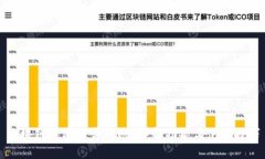 区块链钱包能否转账？详
