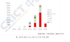 思考币圈交流论坛：全面