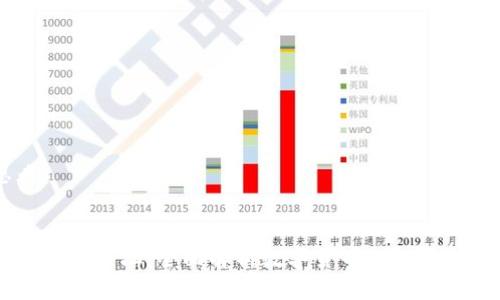 思考


币圈交流论坛：全面解析数字货币的投资与交易