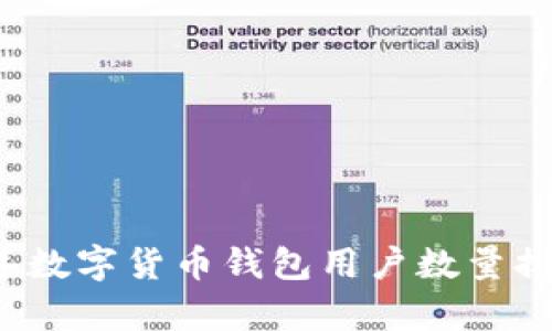 2023年数字货币钱包用户数量排名分析