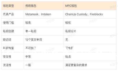 全面解读TRC20虚拟币钱包：选择、使用与安全