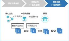 如何查看自己的比特币钱