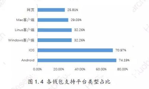 2023年最佳区块链钱包类型解析：如何选择适合你的钱包