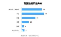 数字货币与数字钱包的关