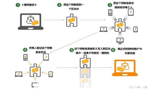 
2023年最安全的区块链钱包推荐：选择合适的数字资产保护工具