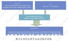 数字货币中文钱包：选择