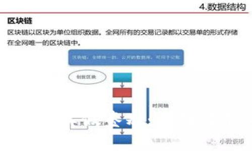 如何查区块链的真假鉴别：全面解析与实用技巧