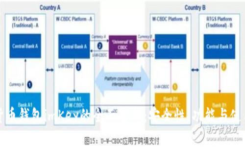 数字货币钱包imKey的全面解析：安全性、功能与使用指南