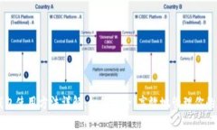虚拟币钱包使用方法详解