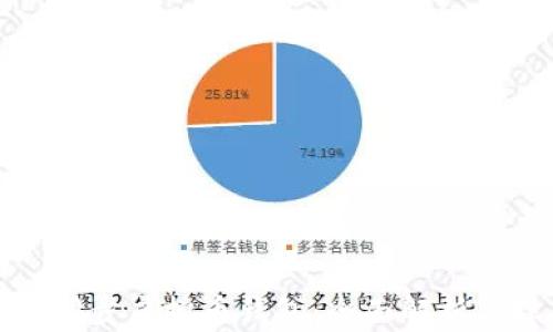 
如何有效同步虚拟币钱包：全面解析与操作指南