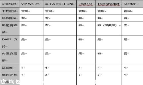 
加密钱包地址如何登录：详尽指南与常见问题解答