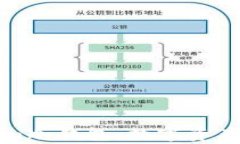 深度解析imToken冷钱包：数