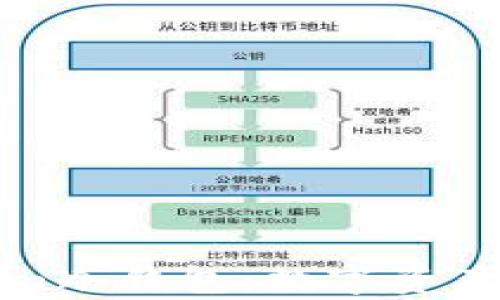 
深度解析imToken冷钱包：数字资产安全的最佳选择